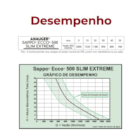 Bomba Sappo Ecco 500 Slim Extreme 127V - Anauger