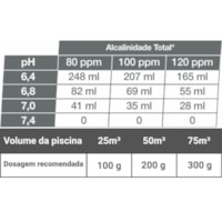 Hidro Ph+ Barrilha Leve 2kg - Hidroall