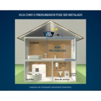 Pressurizador De Água PL20 220V (20MCA) 7541017 Lorenzetti